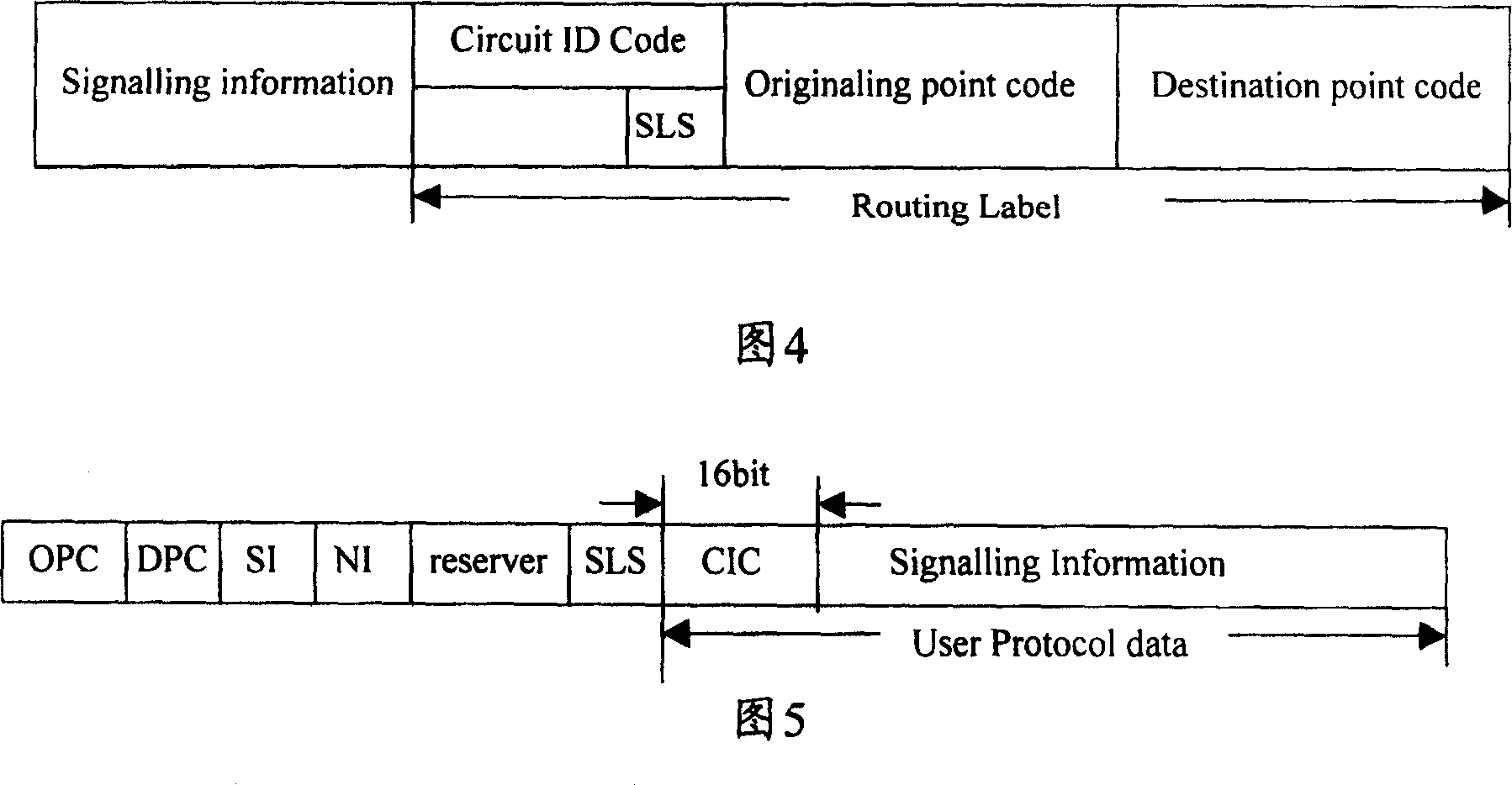 A method for transmitting Telephone User Part (TUP) message of signalling system in IP network