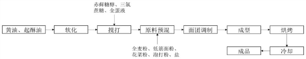 Cauliflower biscuit and preparation method thereof