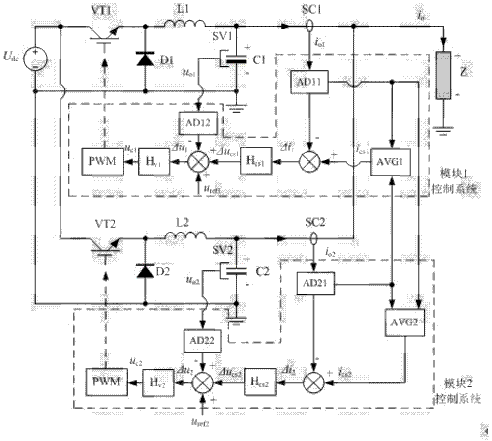 Parallel outer ring flow equalizing control method for DC/DC convertor