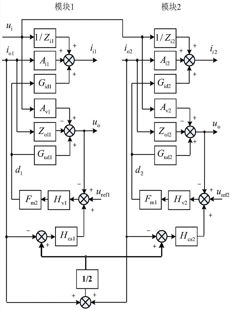 Parallel outer ring flow equalizing control method for DC/DC convertor