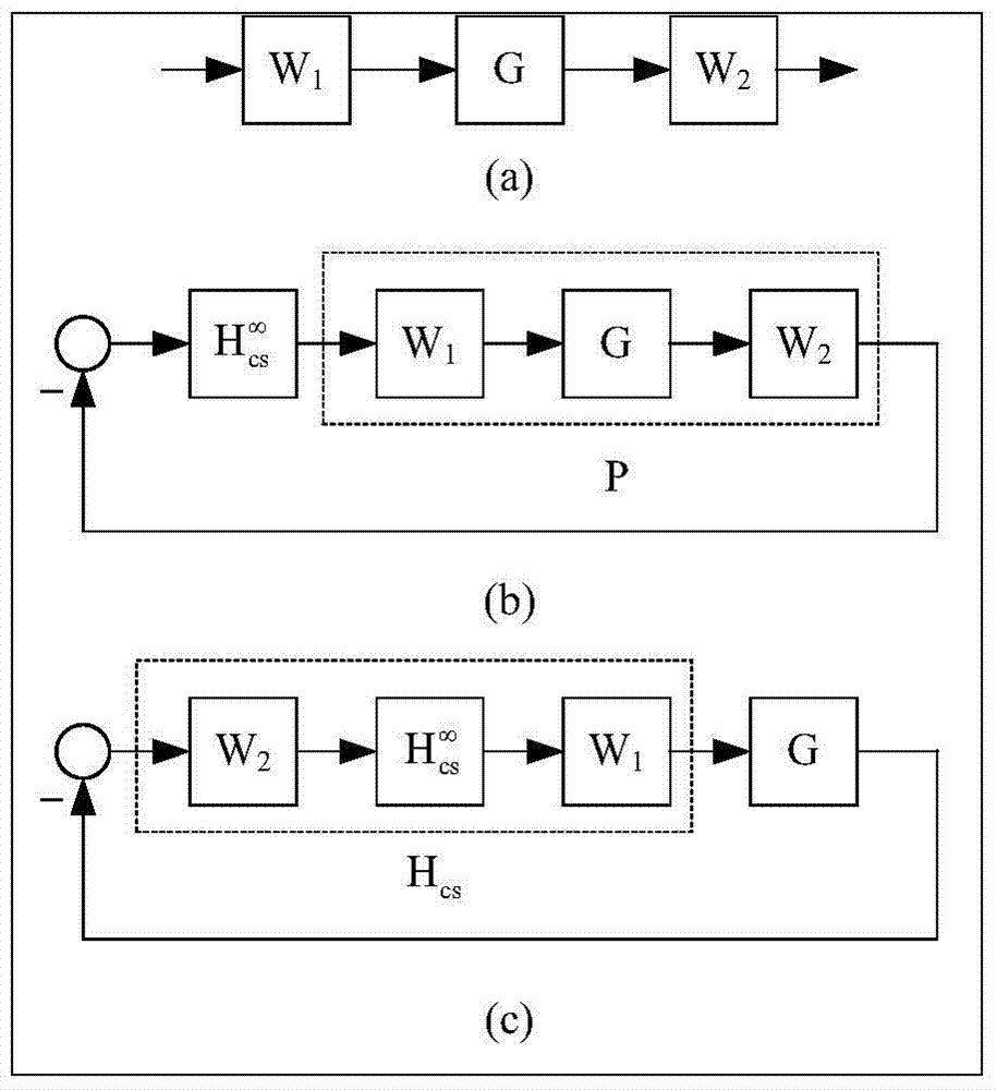 Parallel outer ring flow equalizing control method for DC/DC convertor