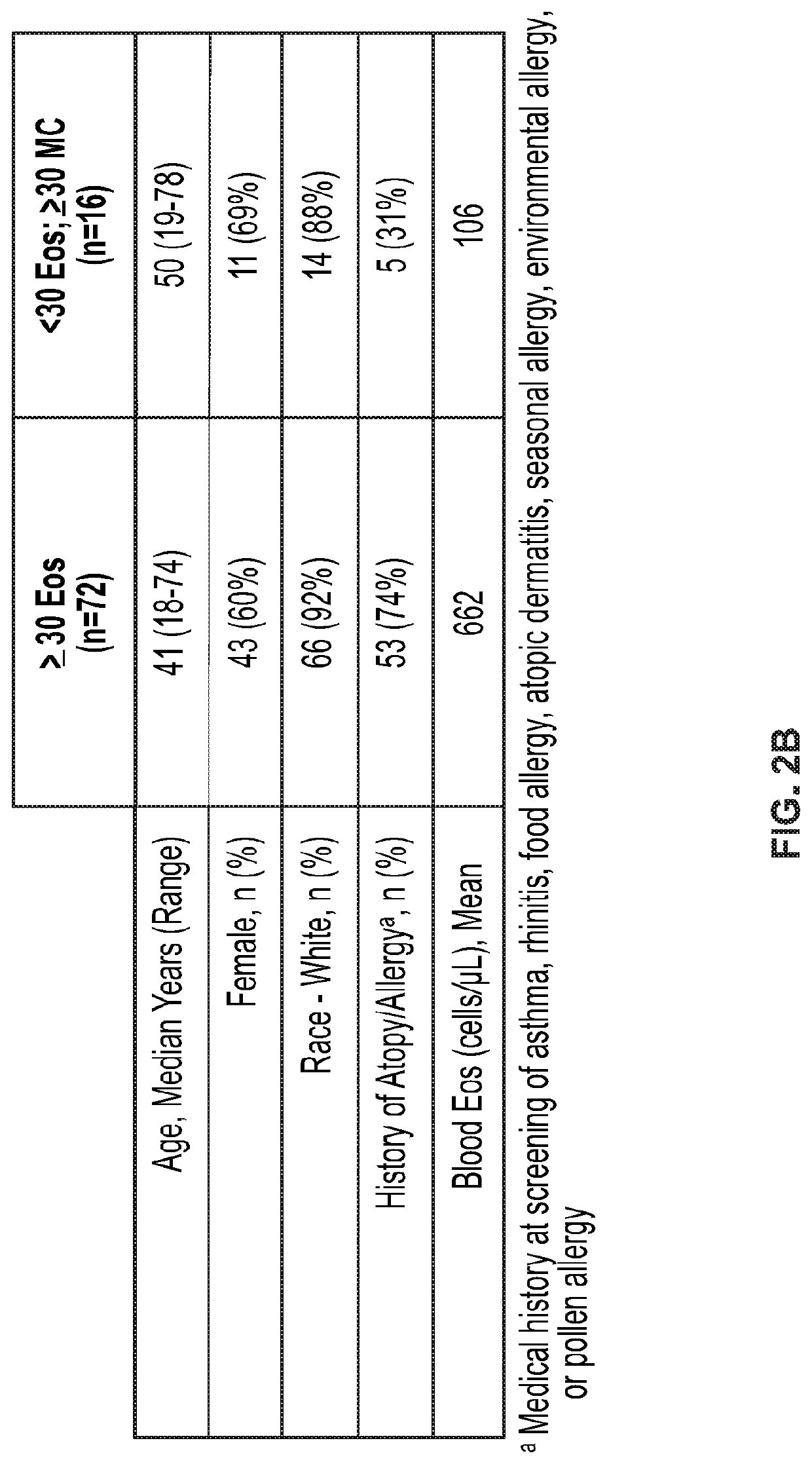 Methods and compositions for treating mast cell gastritis, mast cell esophagitis, mast cell enteritis, mast cell duodenitis, and/or mast cell gastroenteritis