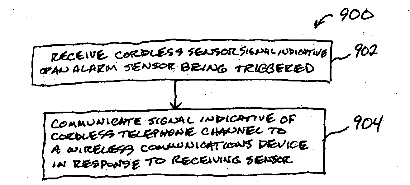 Self-monitored home security system using mobile communications