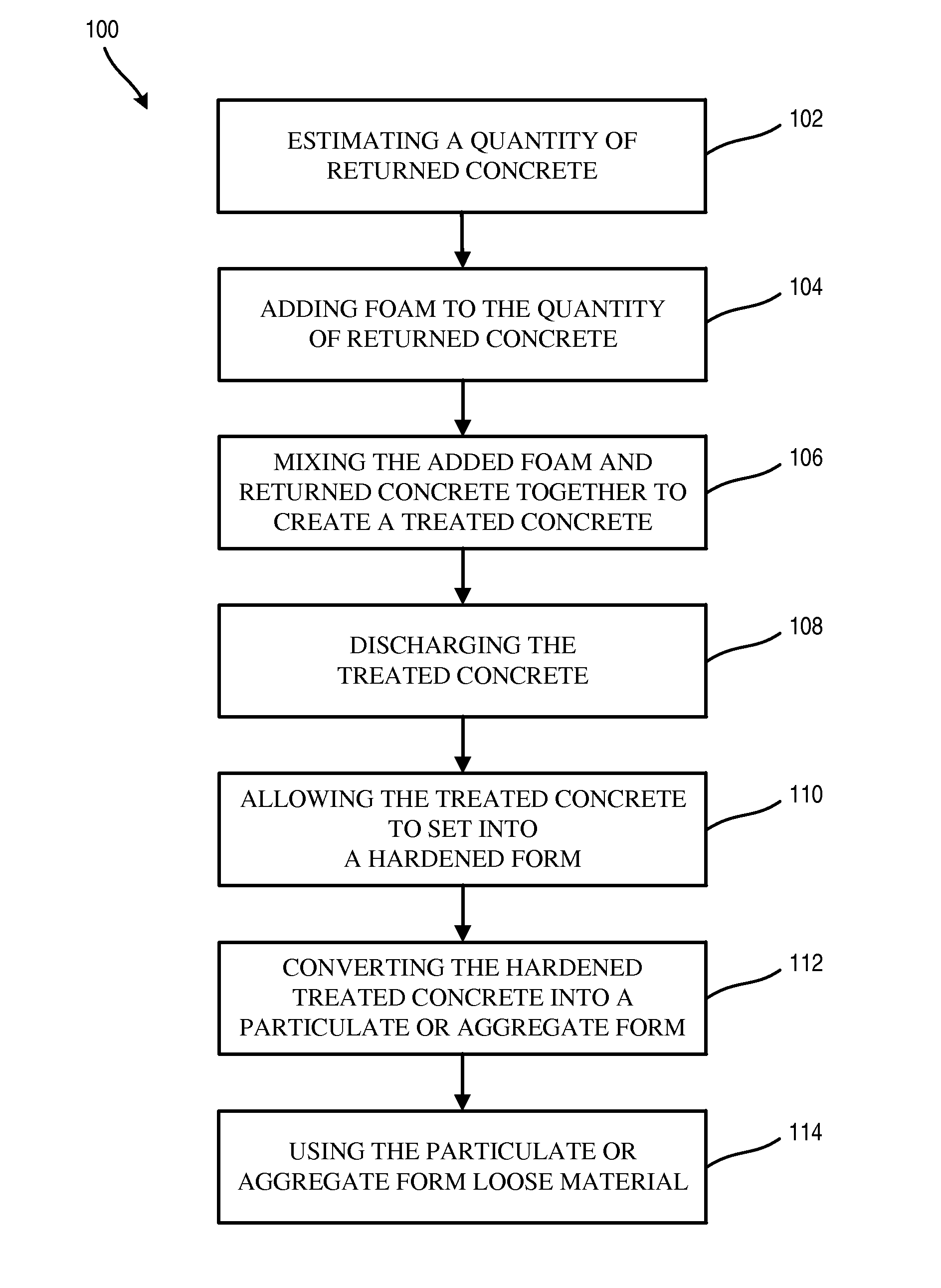 Method of processing unhardened concrete