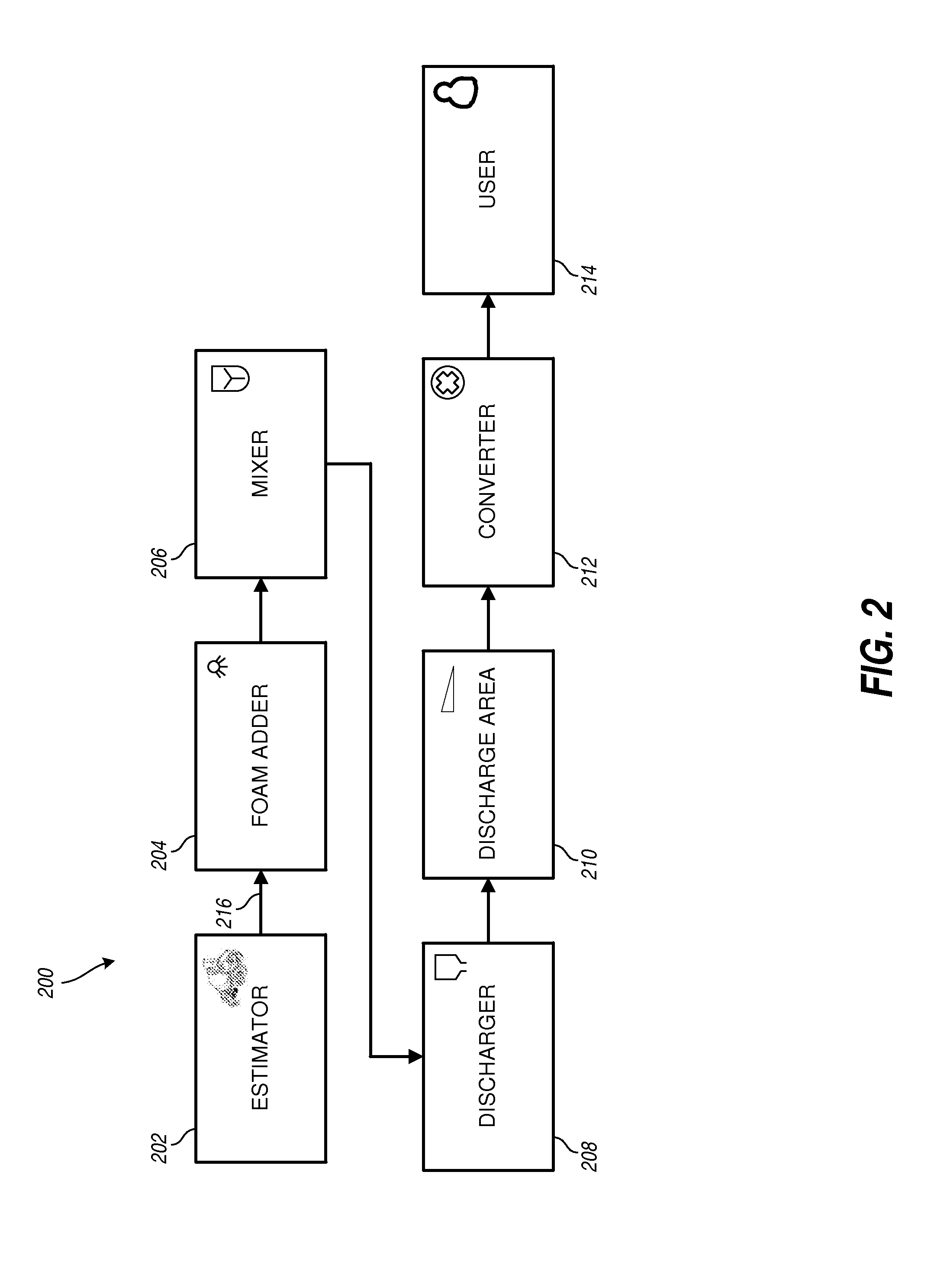 Method of processing unhardened concrete