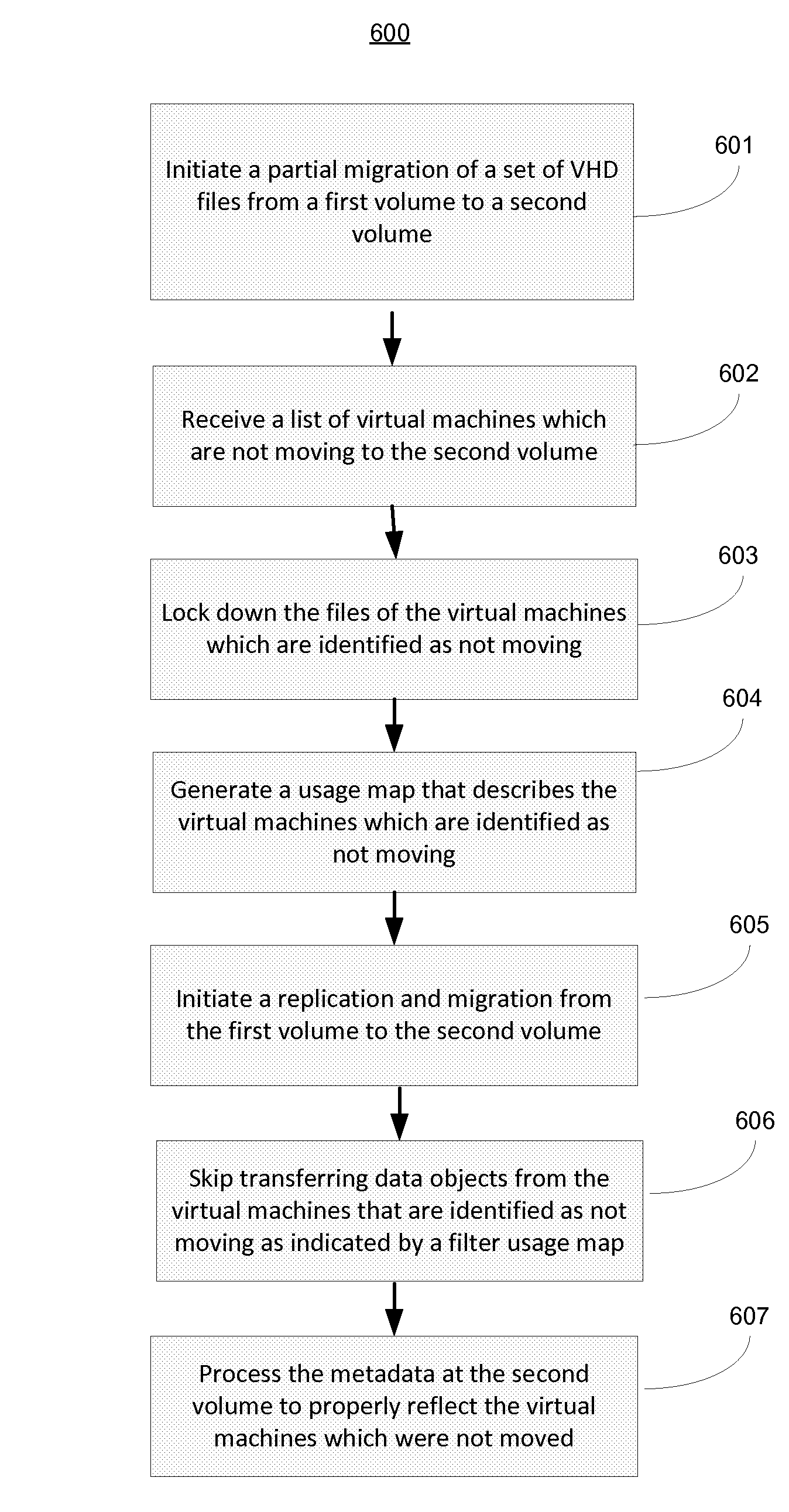 Method and system for migrating a selected set of virtual machines between volumes