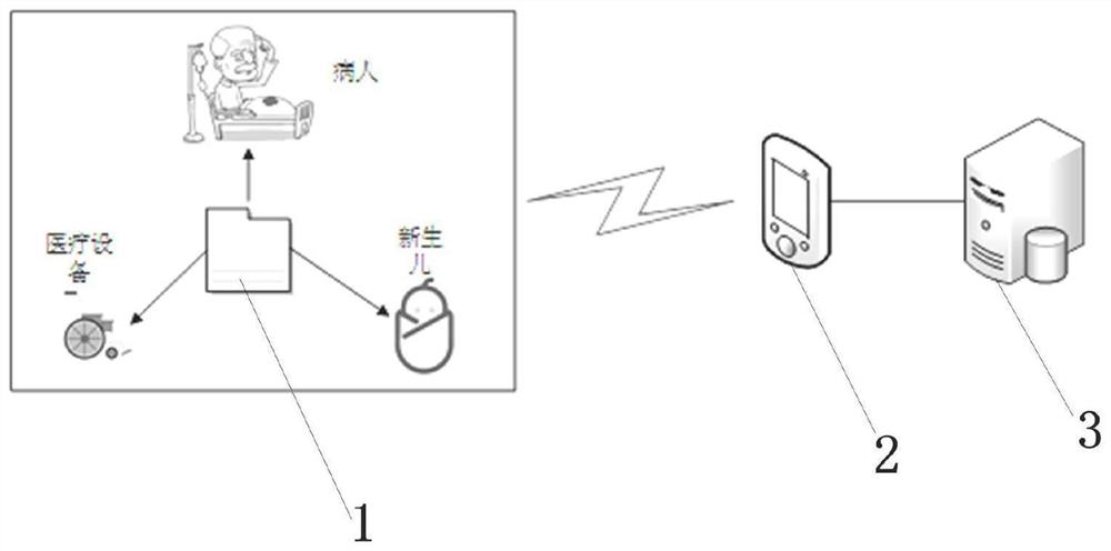 A radio frequency identification data security authentication method, system, storage medium, and terminal