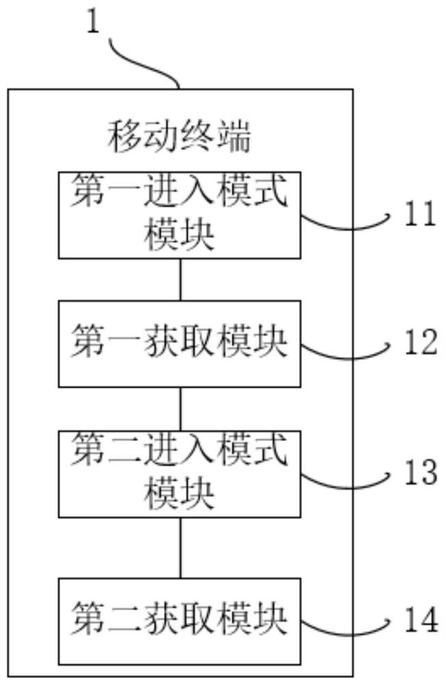 Camera of a mobile terminal and processing method thereof