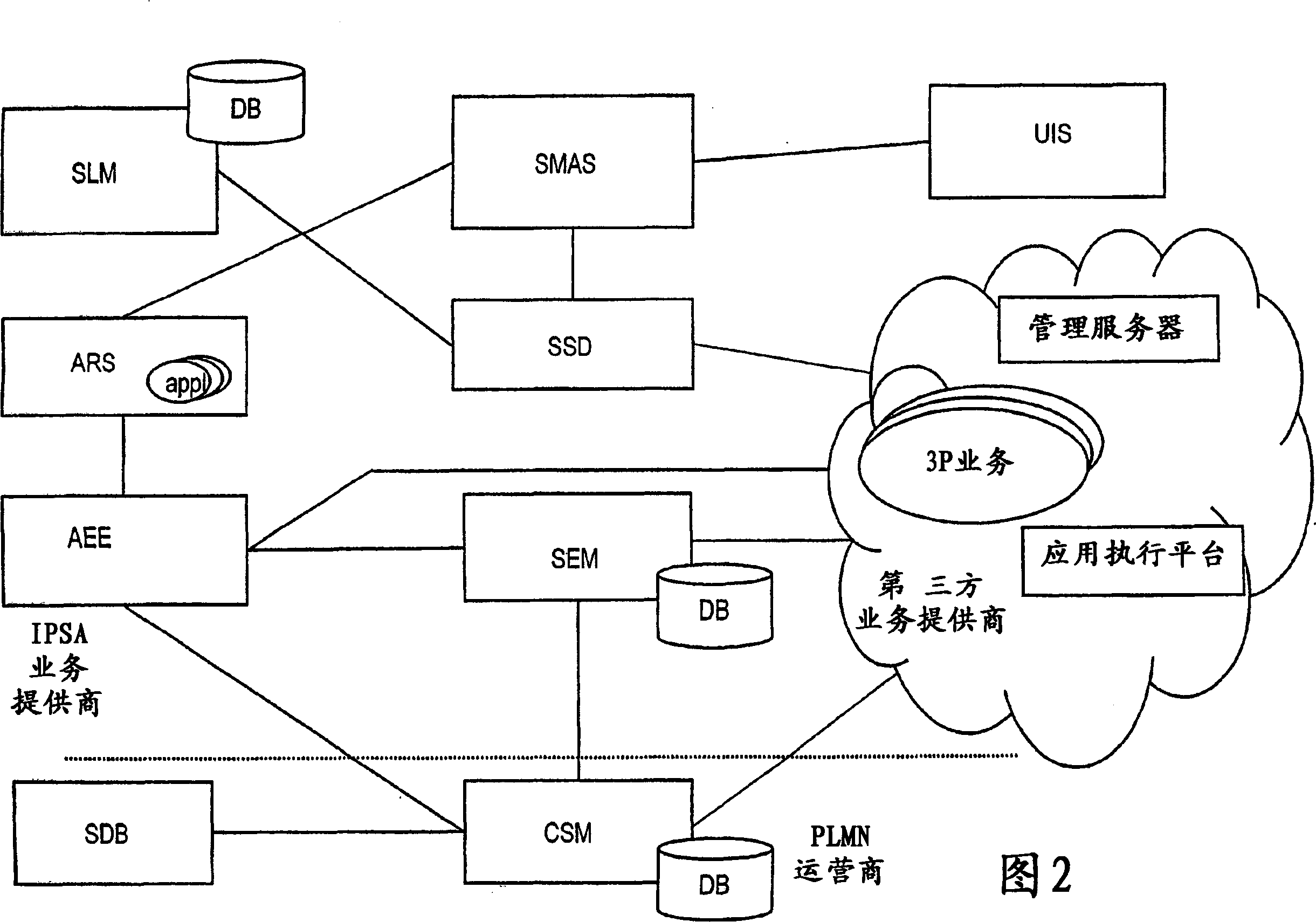 Intenet protocol based network service architecture