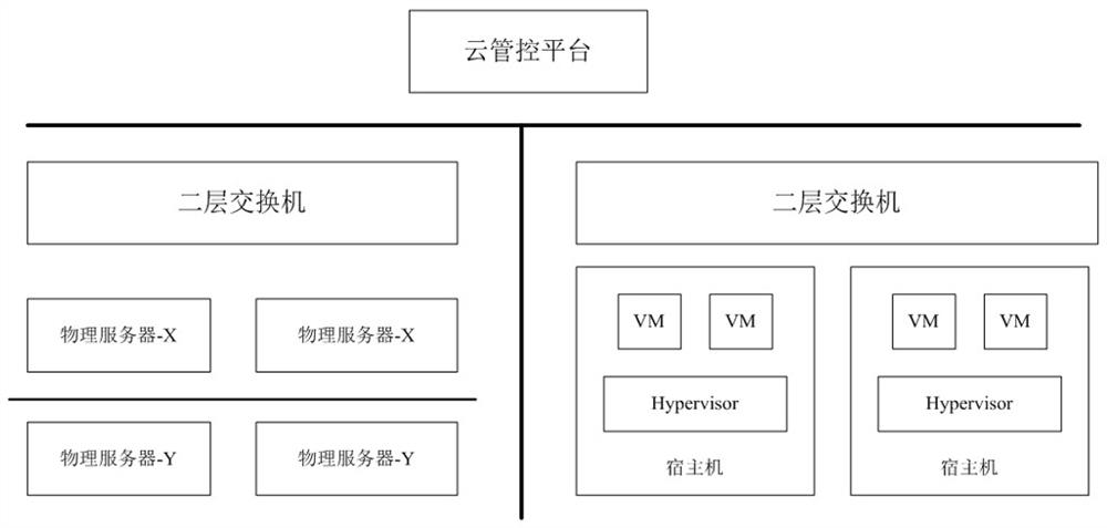 Method and device for interconnecting bare metal server and virtualized network