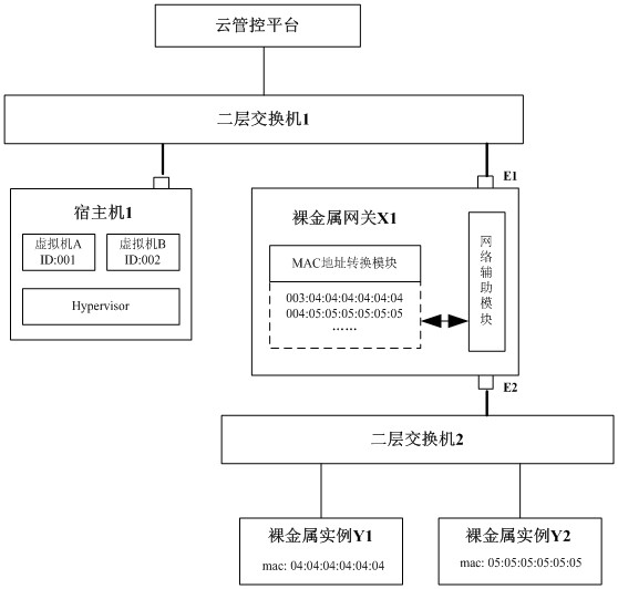 Method and device for interconnecting bare metal server and virtualized network