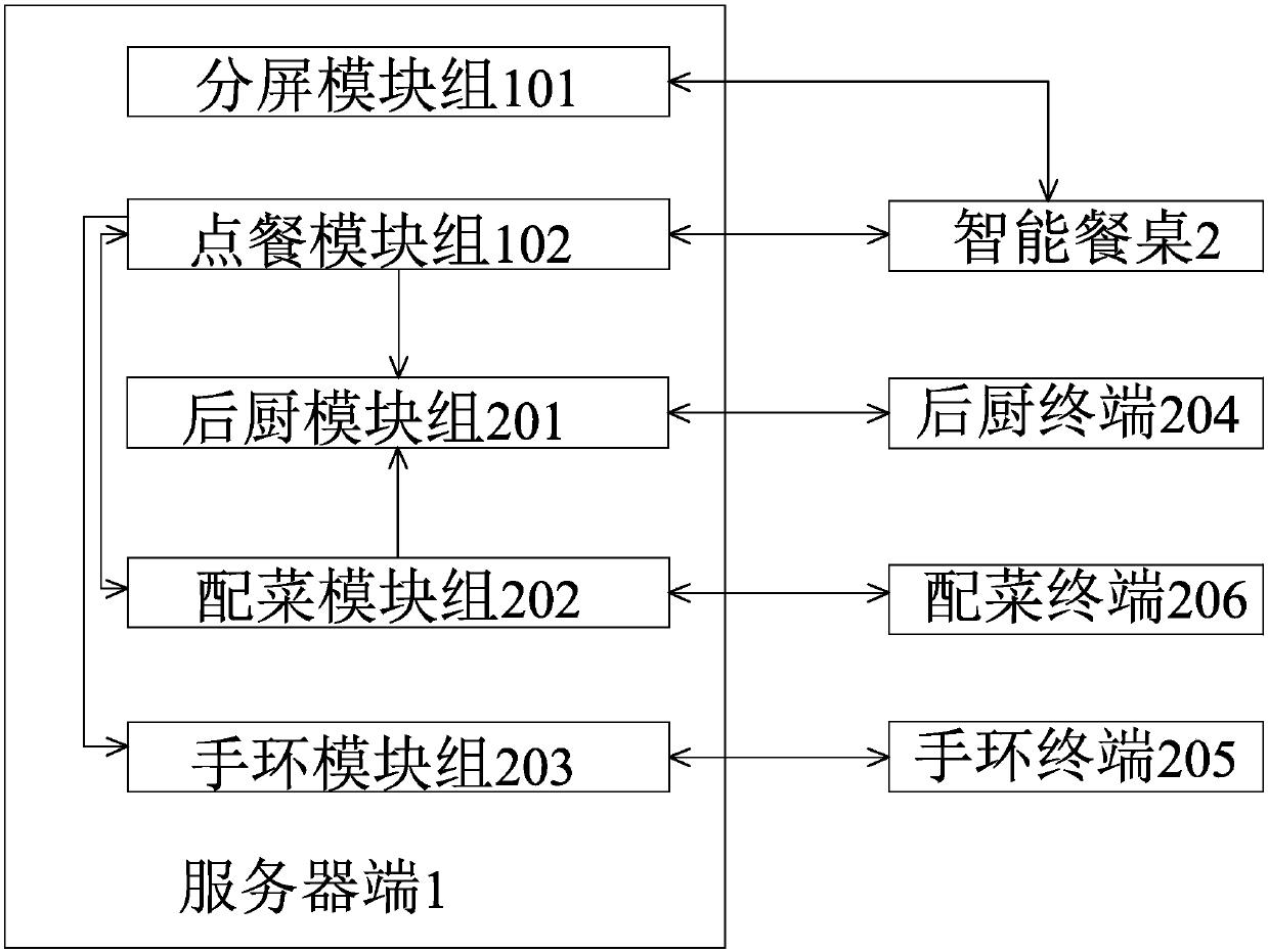 Ordering system supporting multi-merchant public cloud/private cloud and privatization cooperation disposition mode