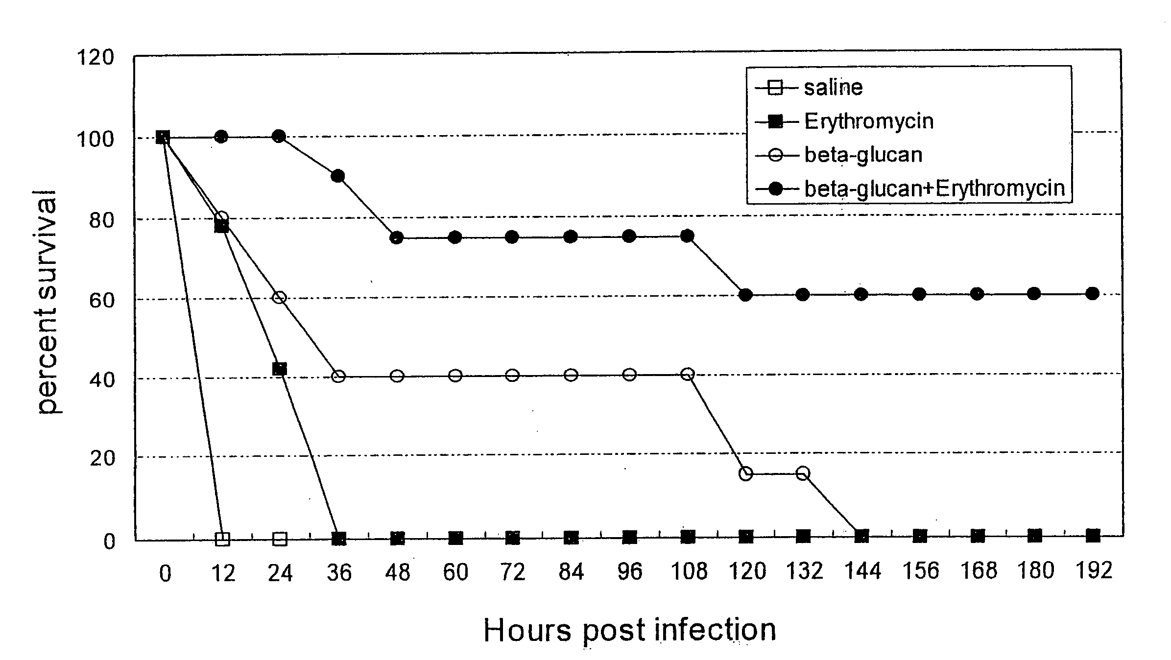 Method of using beta-glucan from schizophyllum commune