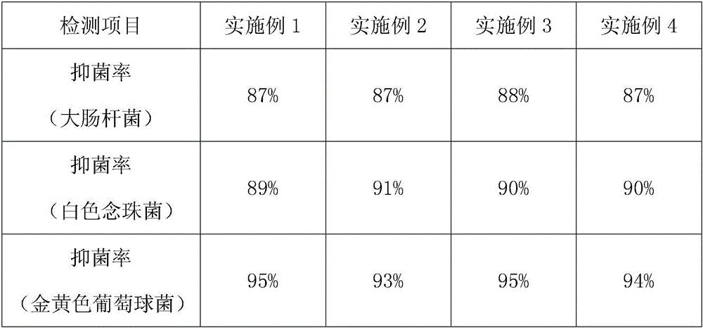 Outdoor work garment fabric and preparation method thereof