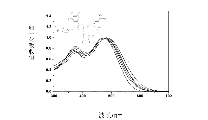 Two-dimensional spindly non-linear optic chromophore molecule