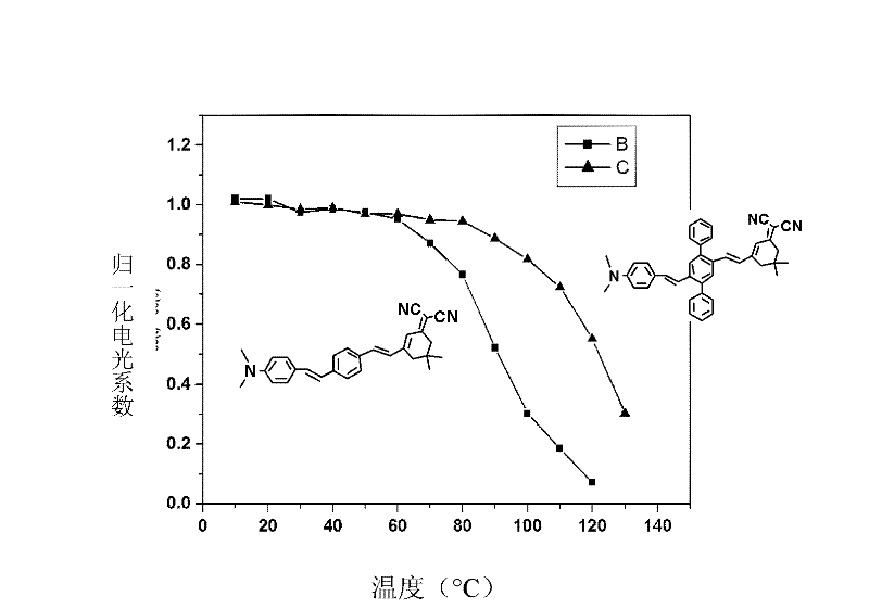 Two-dimensional spindly non-linear optic chromophore molecule