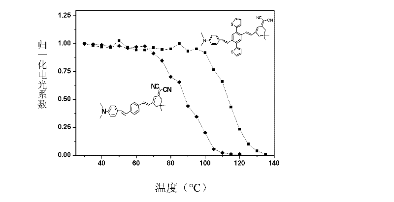 Two-dimensional spindly non-linear optic chromophore molecule