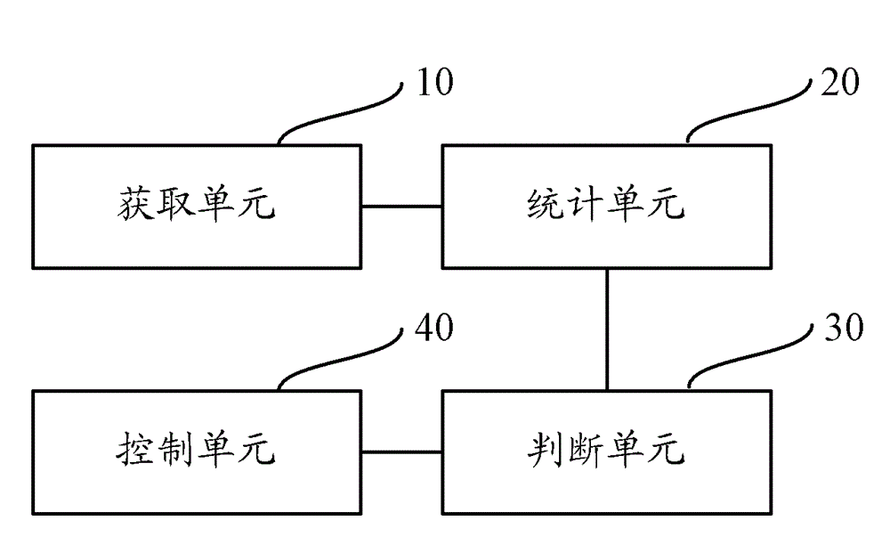 Adaptive front lighting system (AFS) control method and device