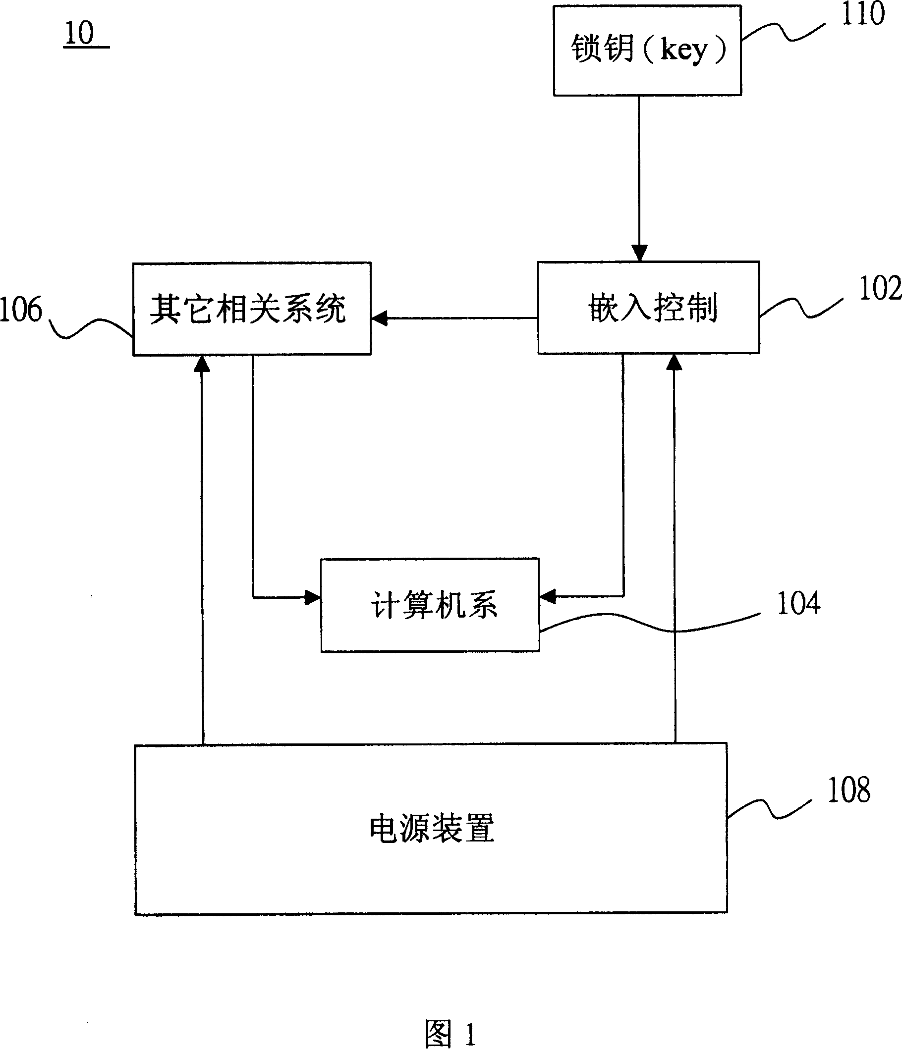 Warning function operating method for portable computer