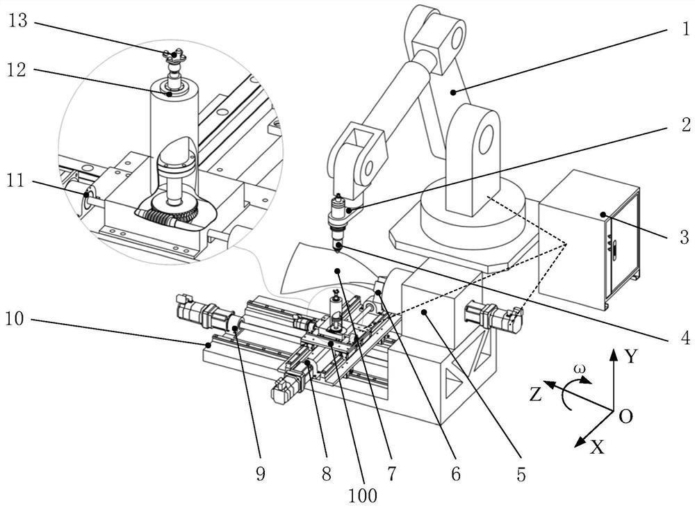 Aeroengine blade ultrasonic rolling enhanced robot processing system and control method