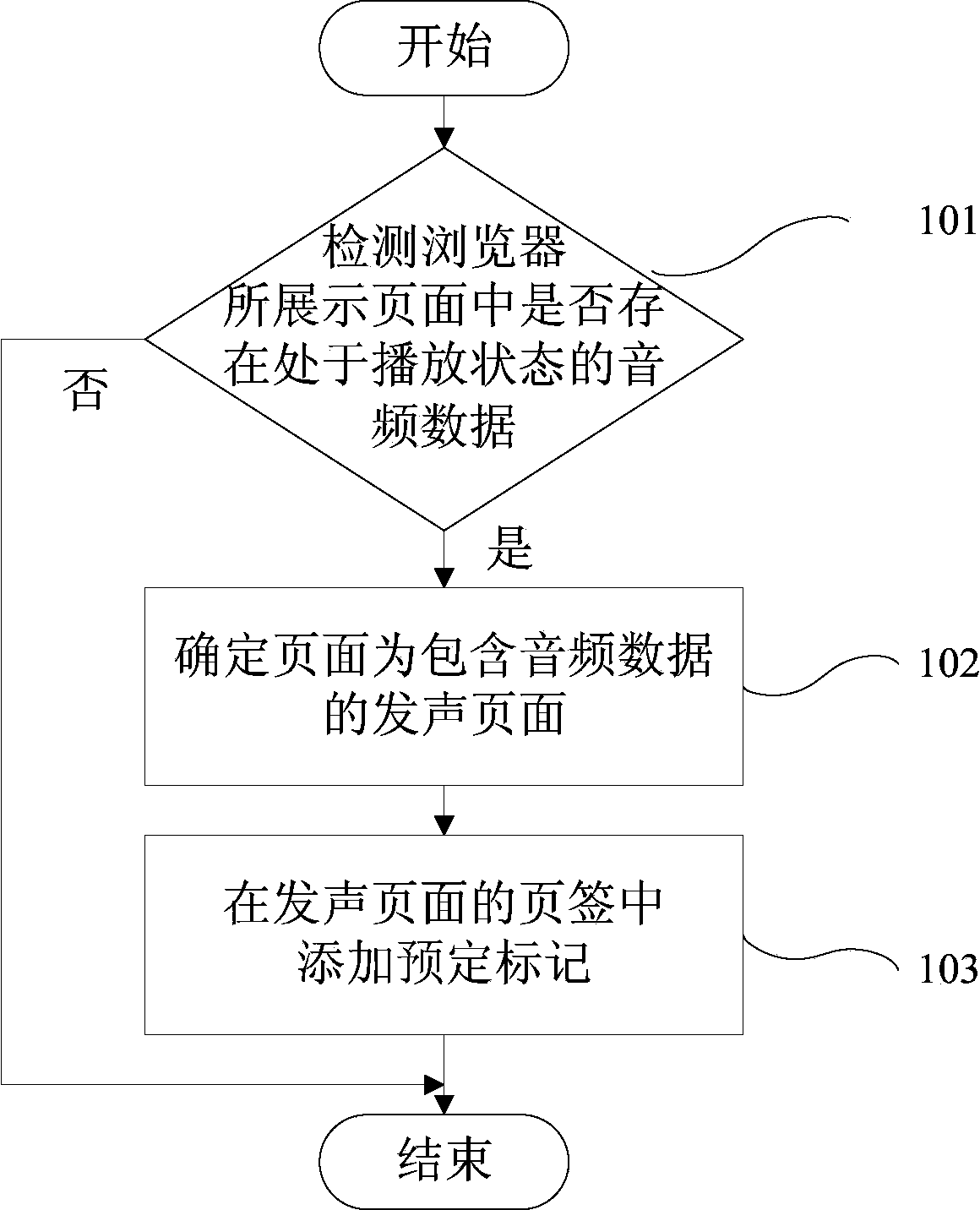Method for processing information and electronic equipment