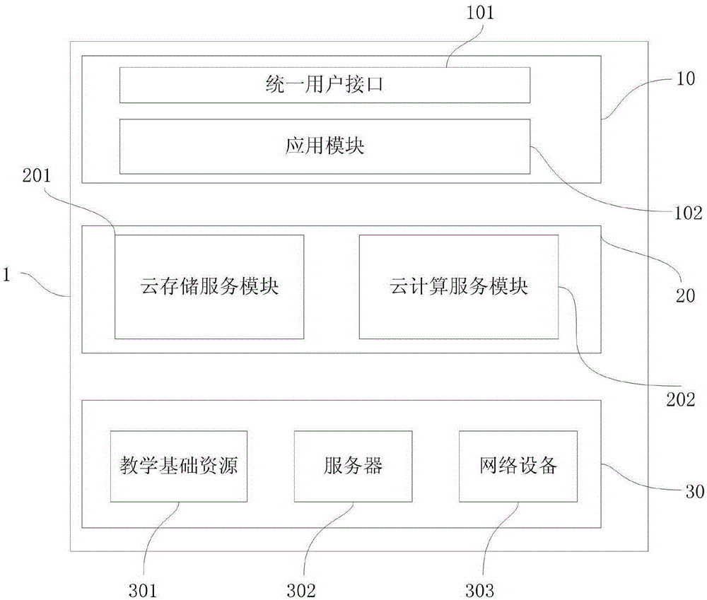 Collective education platform system and construction method thereof