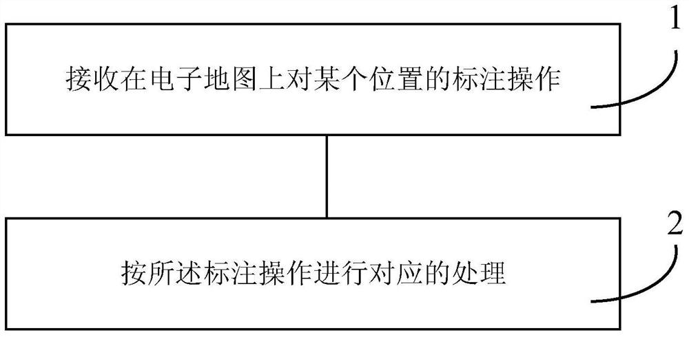 An electronic map labeling, claiming, error correction method and processing equipment