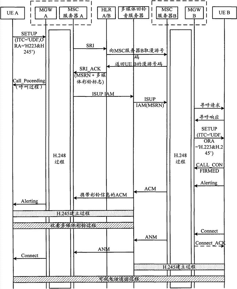 Videophone calling method