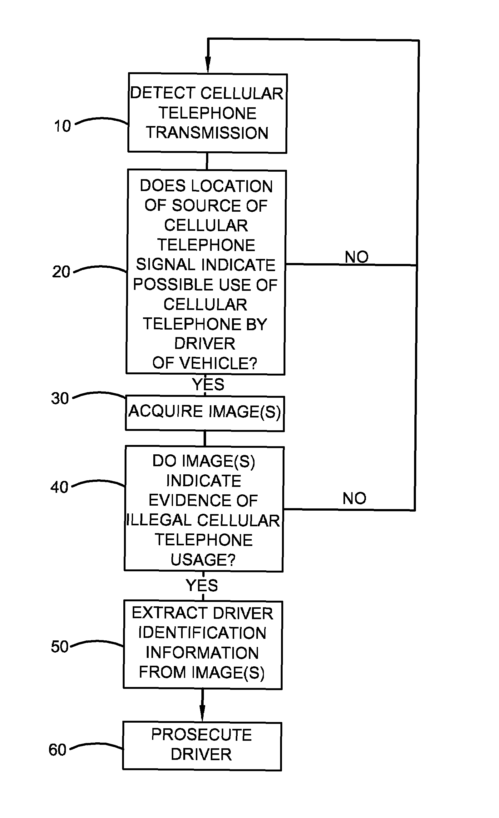 Method and system for automated detection of mobile telephone usage by drivers of vehicles