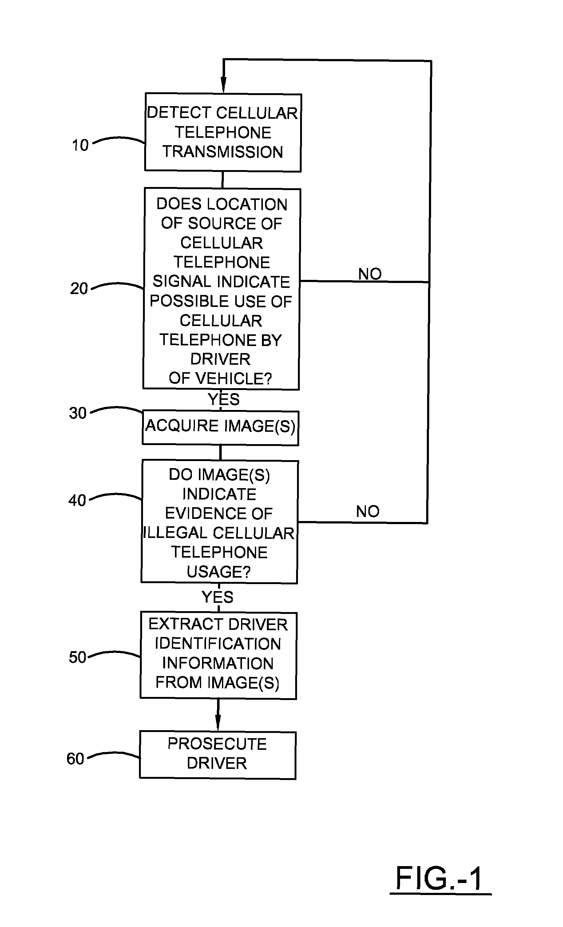 Method and system for automated detection of mobile telephone usage by drivers of vehicles