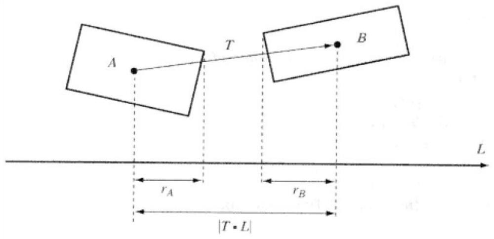 A dual-arm self-collision detection method and computer-readable storage medium