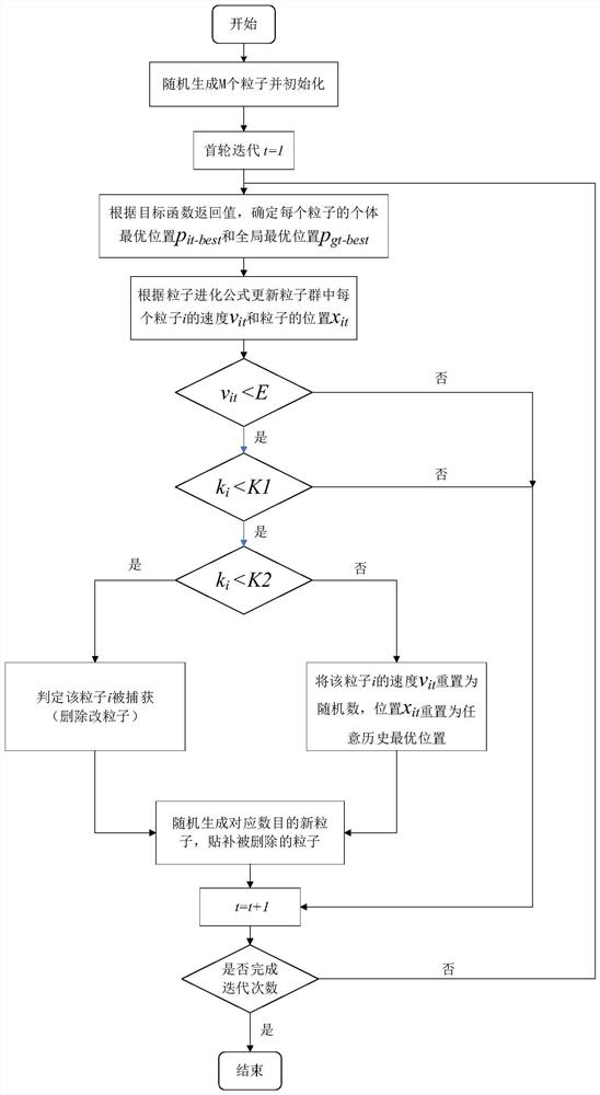 Multi-source vehicle speed fusion method for optimizing radial basis function neural network based on hunting algorithm