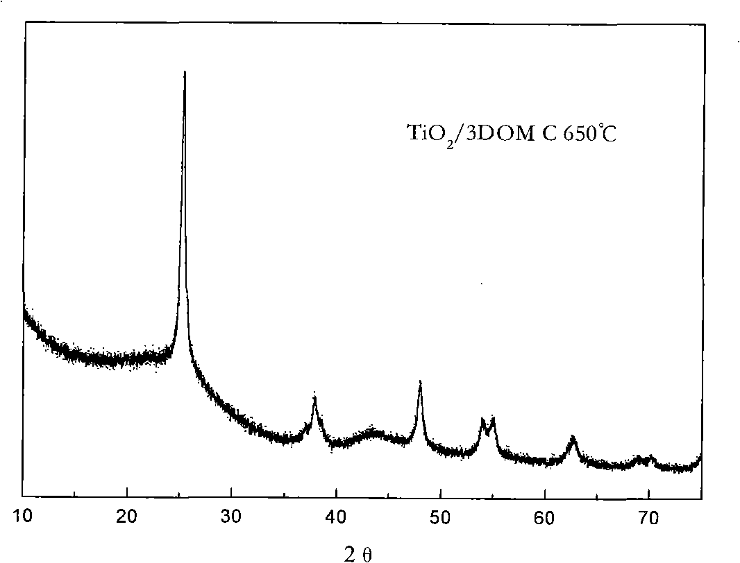 Supported titanium dioxide photocatalyst and preparation method thereof