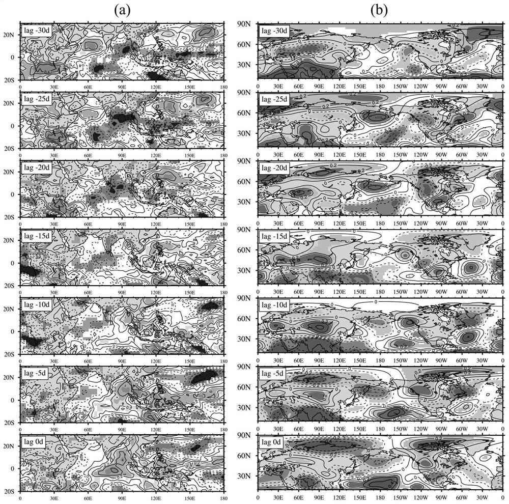 An Extended-range Forecasting Method Considering Large-Scale Circulation Background Field