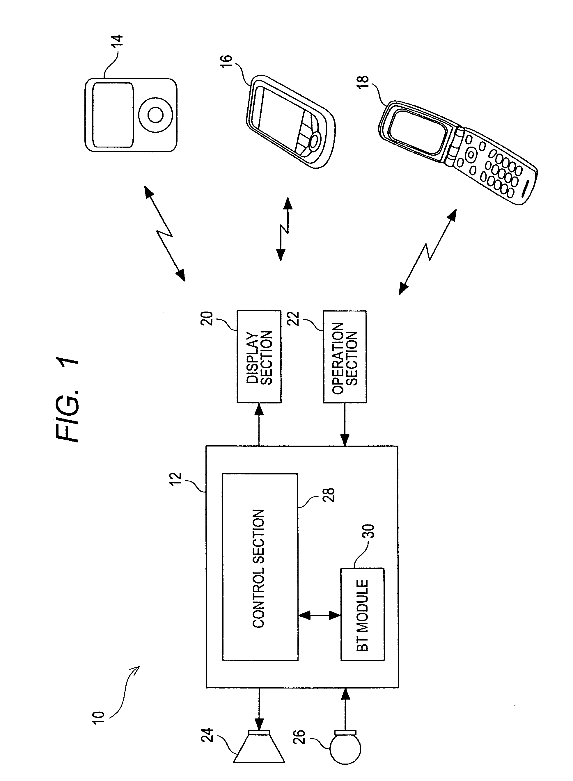 Communication module and communication method