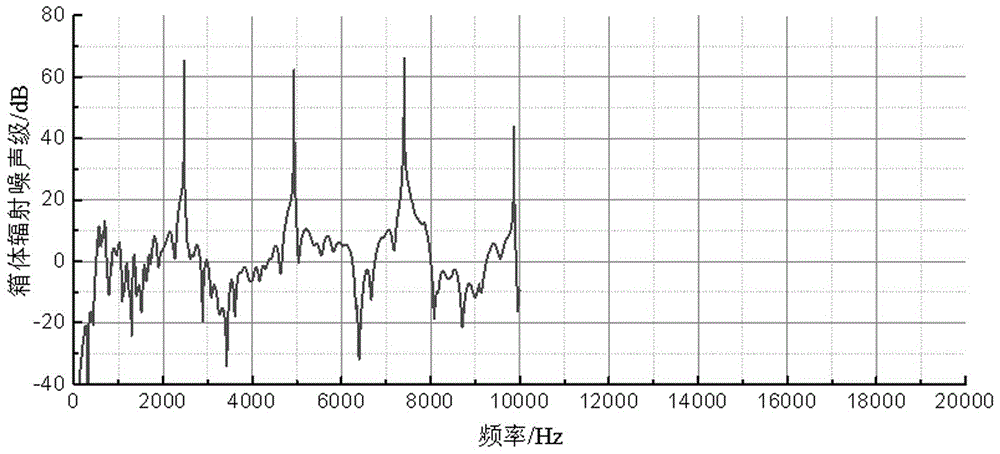 Full frequency-domain calculation method of vibration noise of gear case