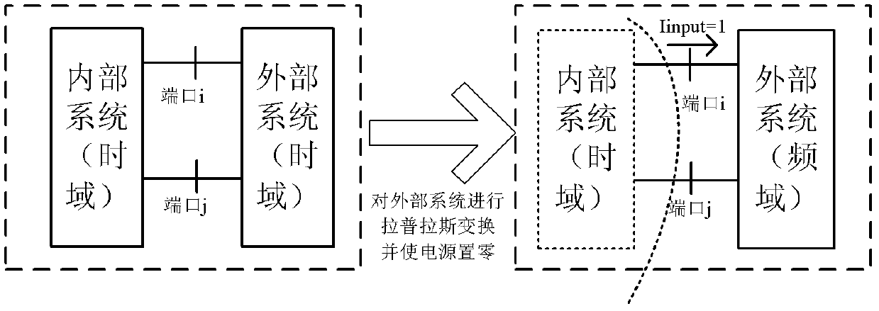 Method for performing electromagnetic transient-state simulation to large power system