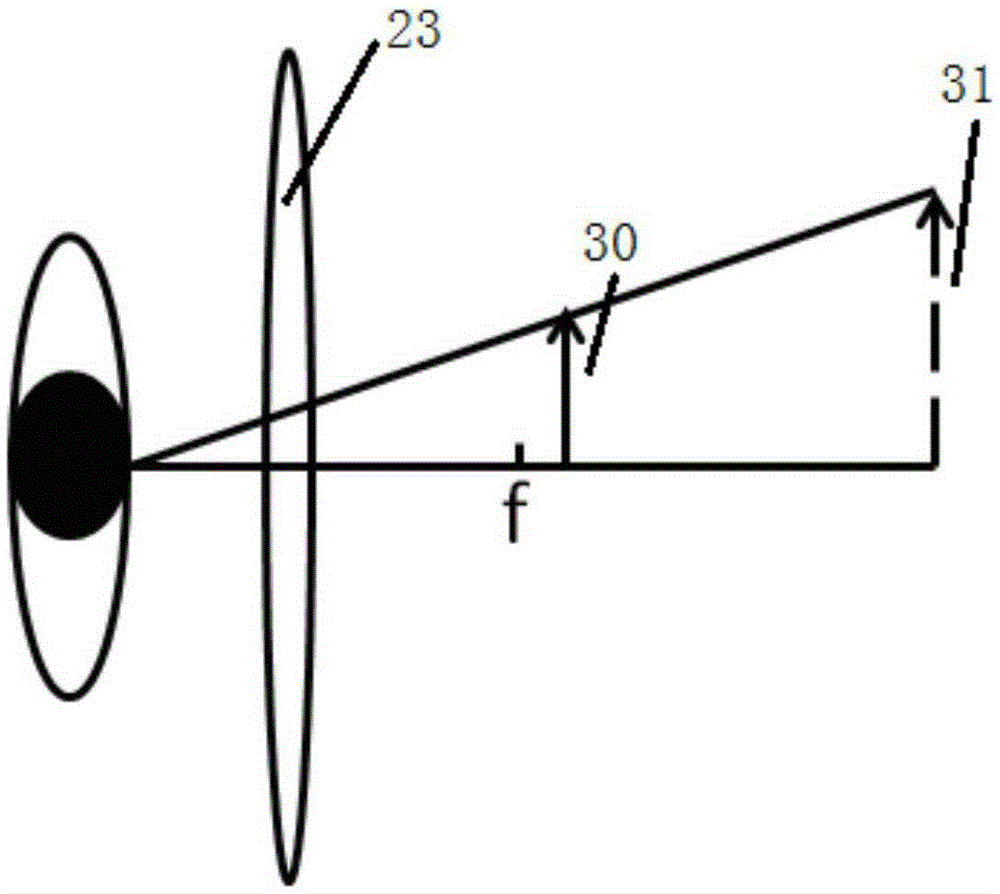 System for preventing and rectifying short sight