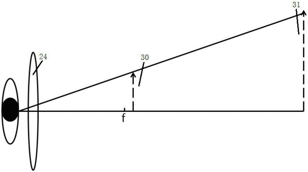 System for preventing and rectifying short sight