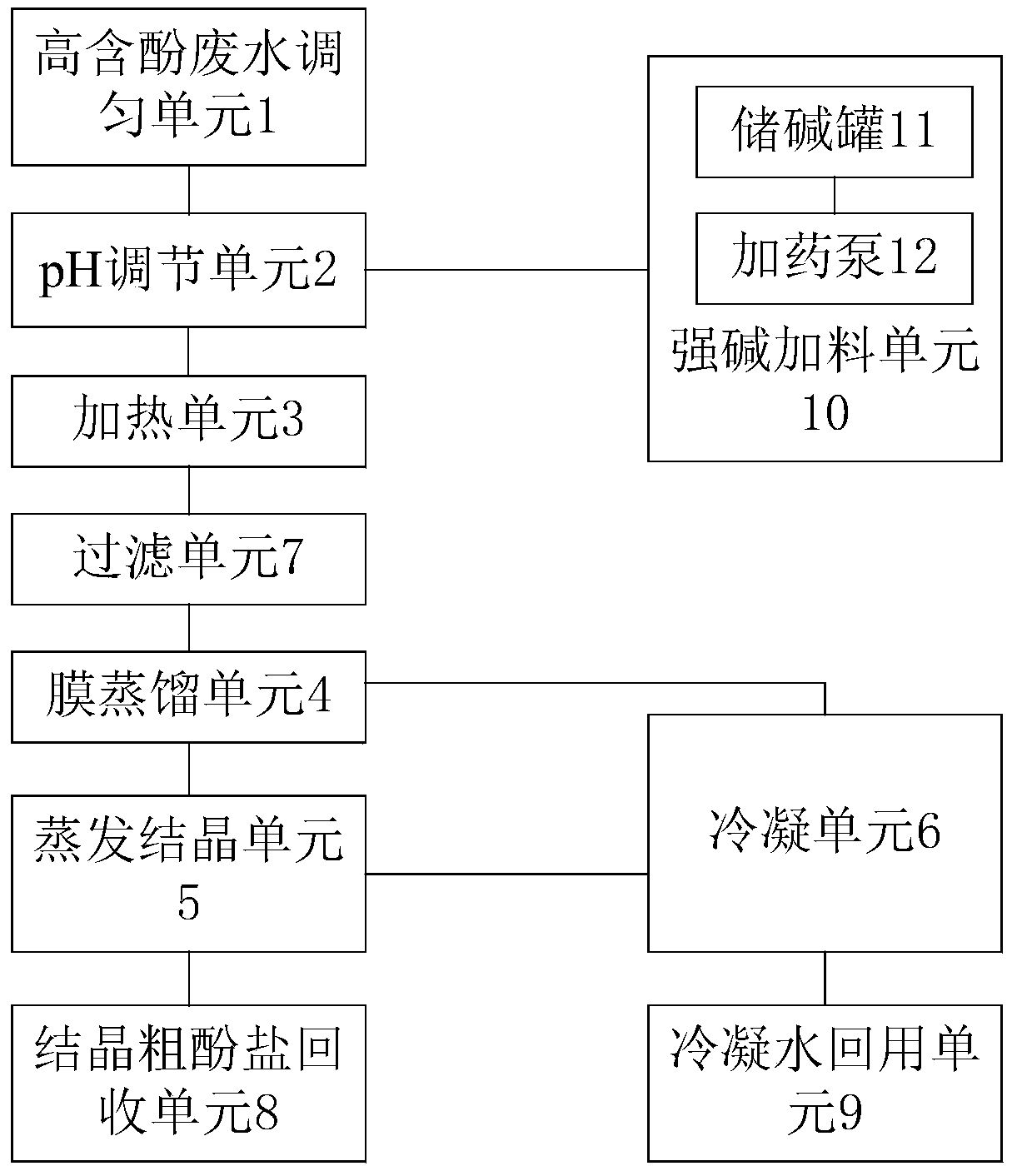 Method and system for treating wastewater with high phenol content