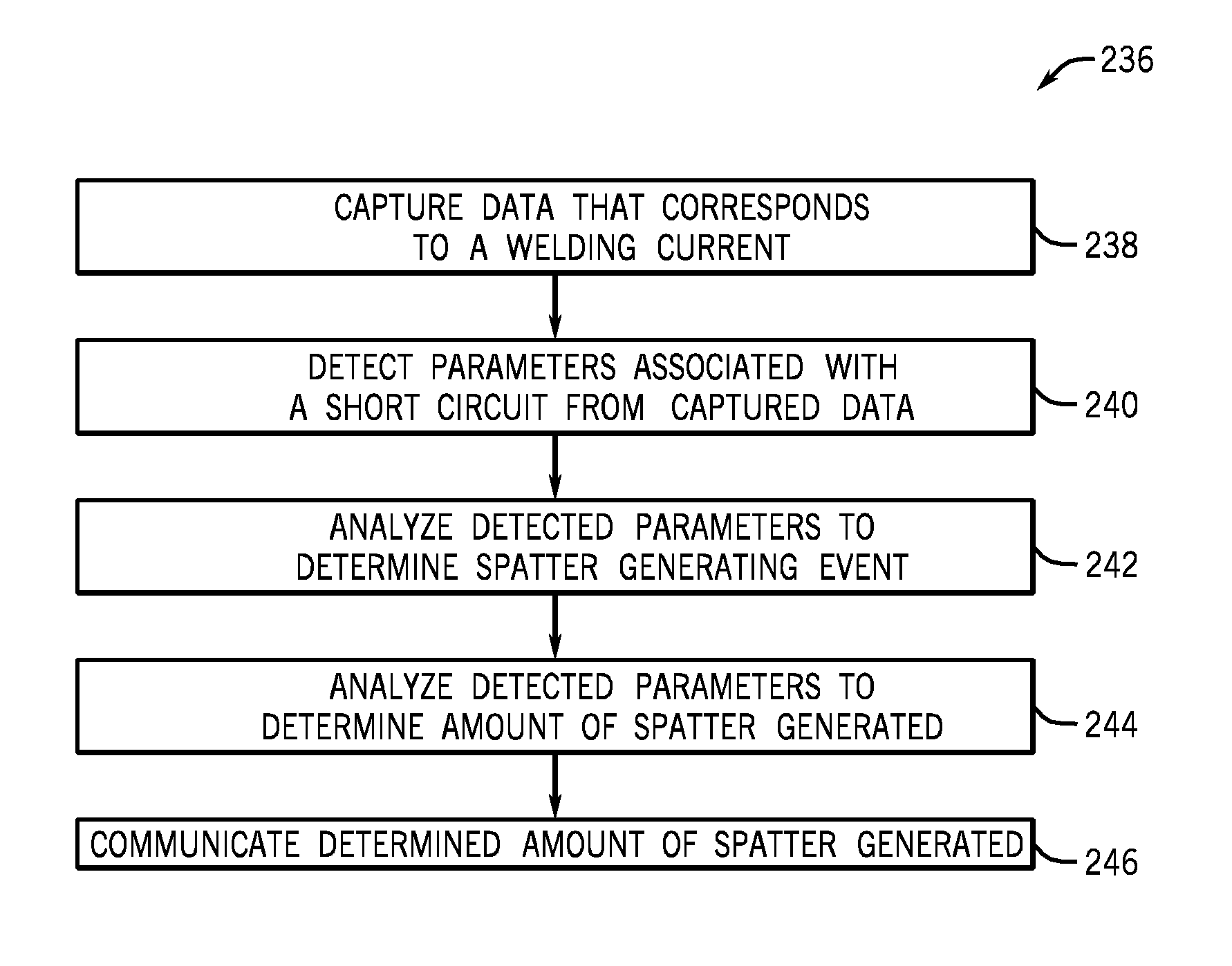 Devices and methods for analyzing spatter generating events