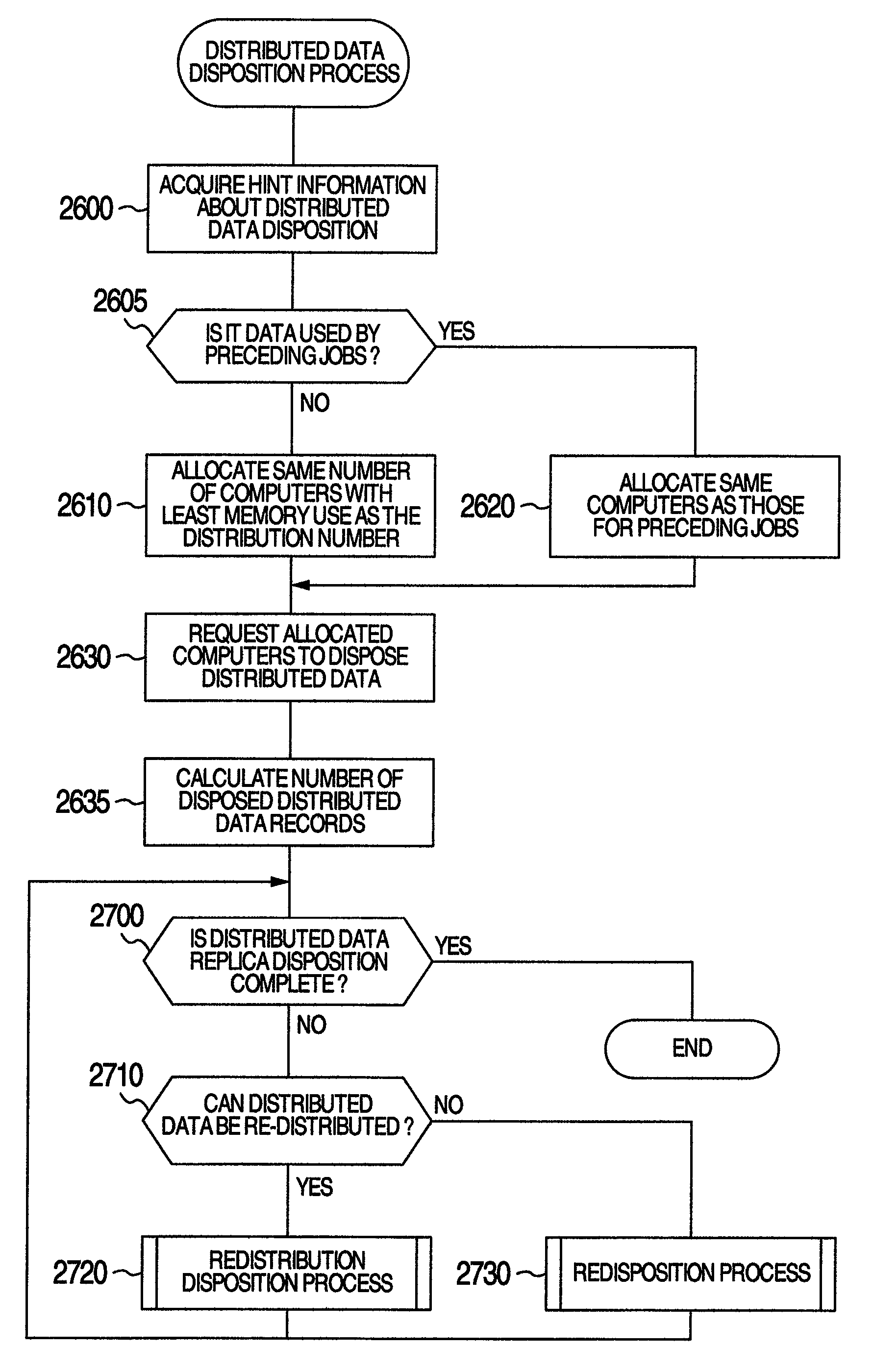 Computer system and data processing method for computer system