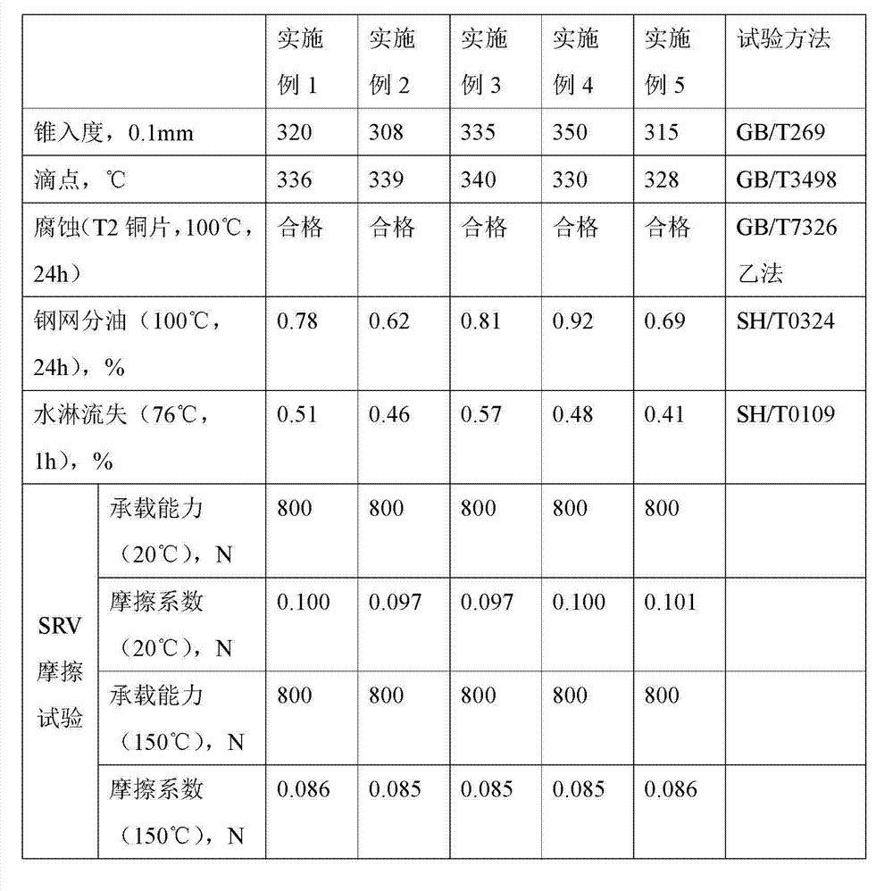 High-base-number compound-sulfonic lithium/calcium composite lubricating grease and preparation method thereof