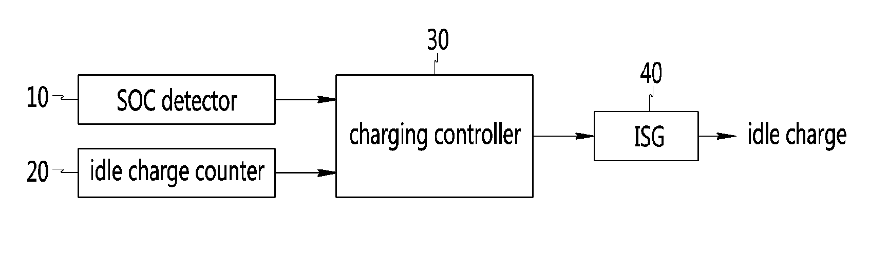 System and method for idle charge of hybrid vehicle