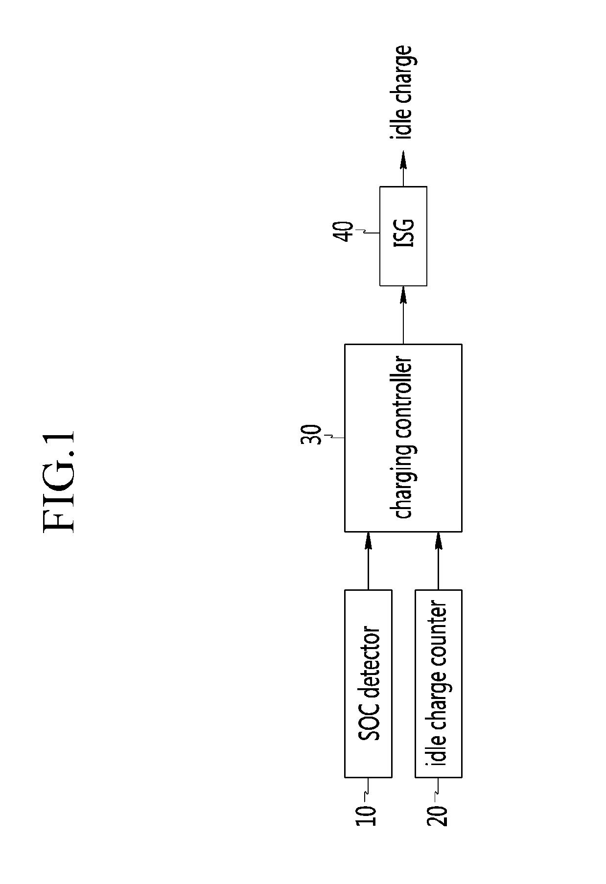 System and method for idle charge of hybrid vehicle