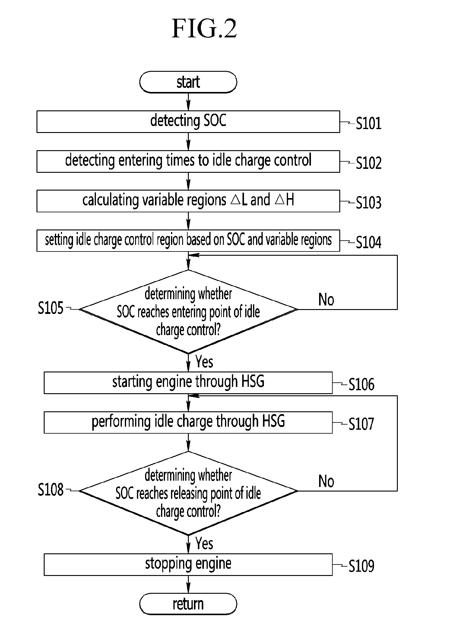 System and method for idle charge of hybrid vehicle