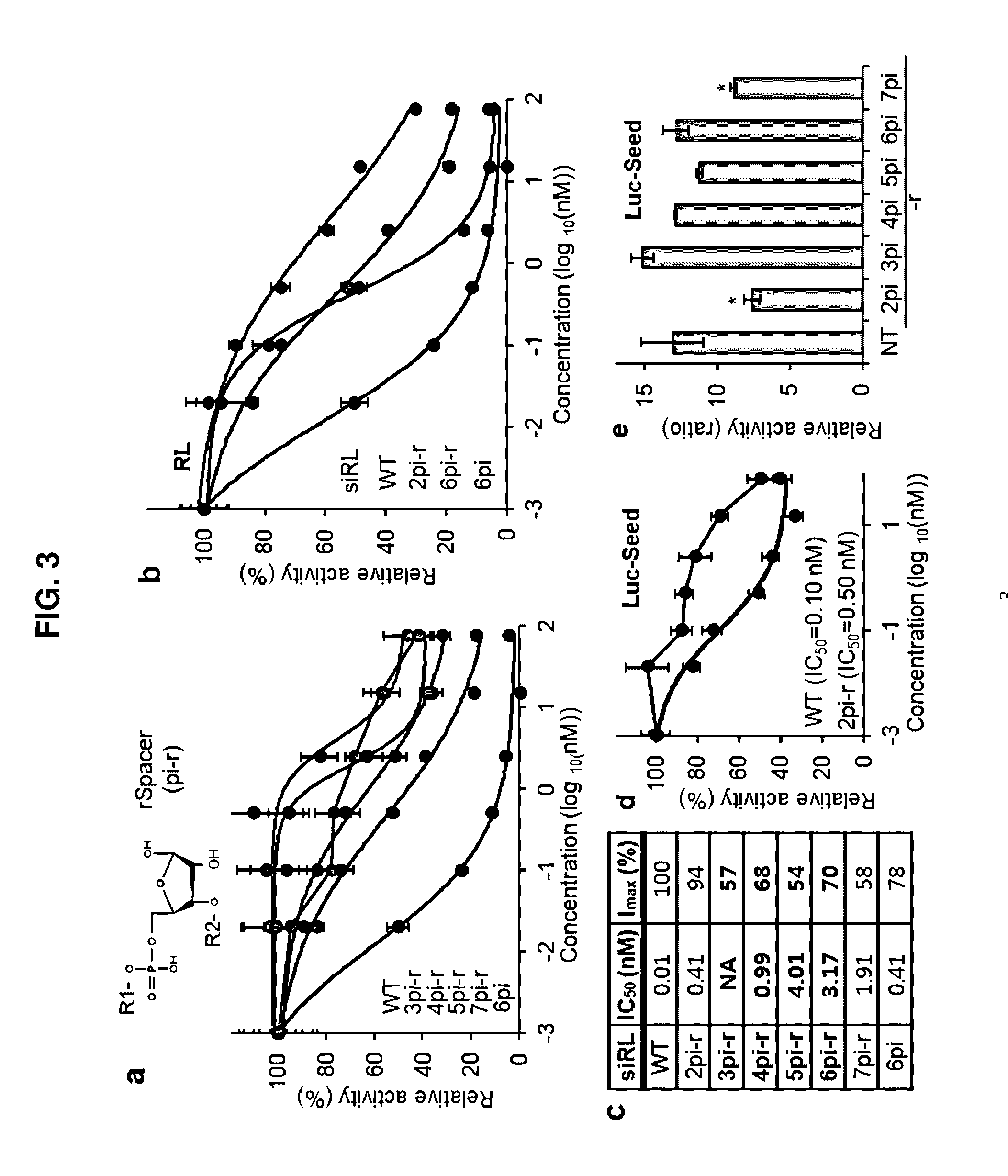 Nucleic acid inducing RNA interference modified for preventing off-target, and use thereof