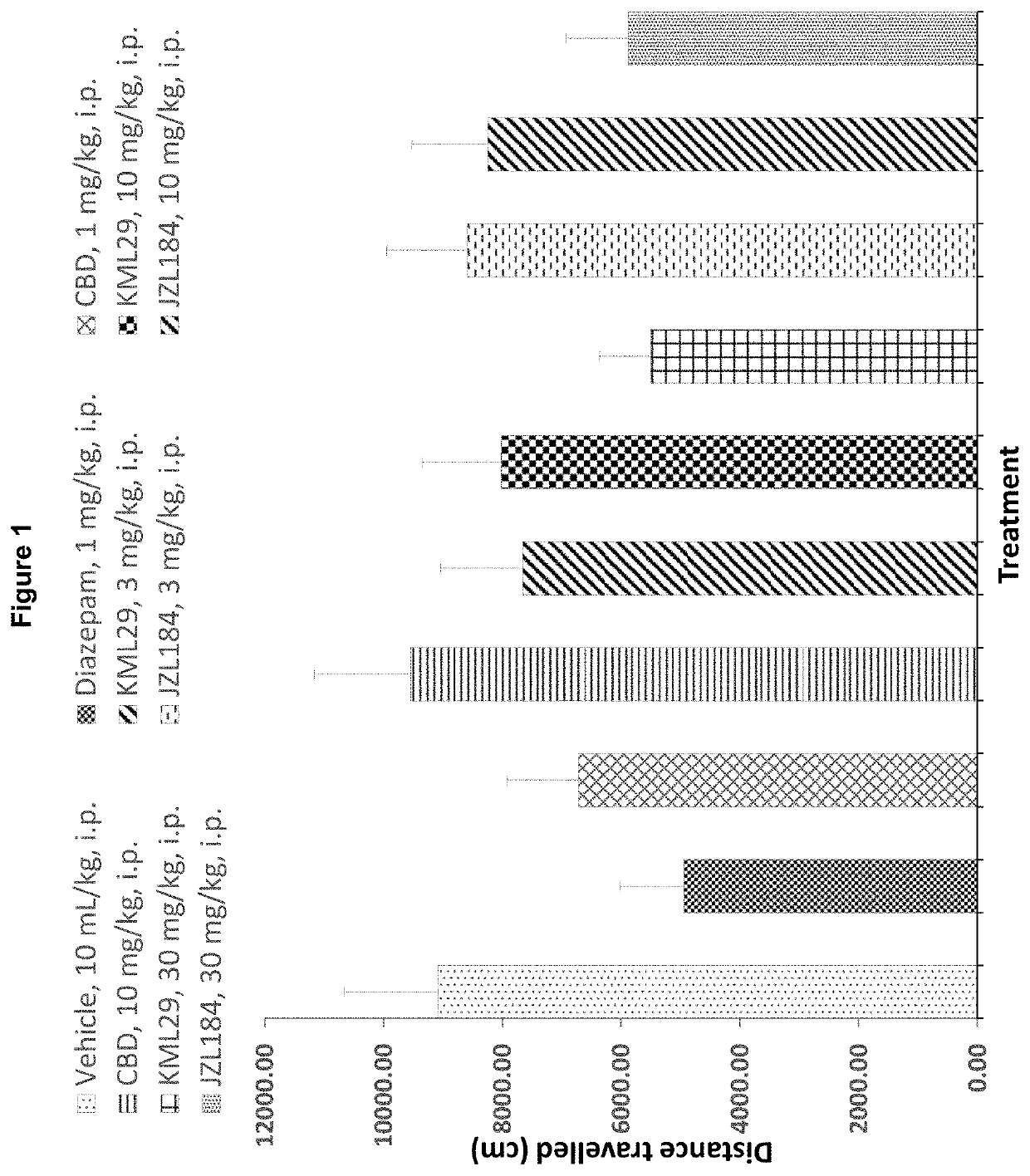 Cannabinoid receptor agonists and serine hydrolase enzyme inhibitor based anxiolytic therapeutic product