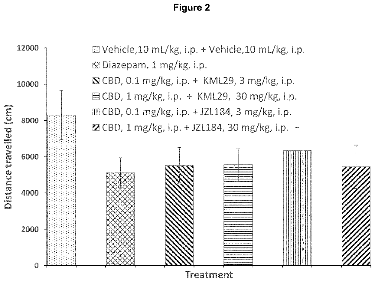 Cannabinoid receptor agonists and serine hydrolase enzyme inhibitor based anxiolytic therapeutic product
