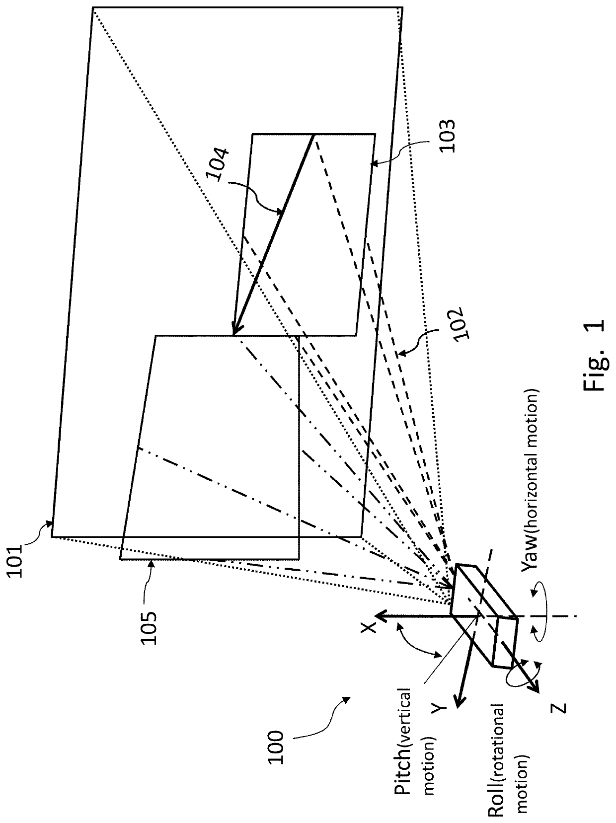 Method of Automatic Keystone Correction for Projector System